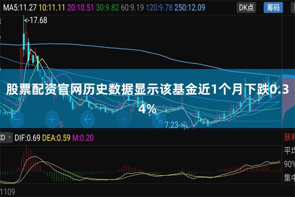 股票配资官网历史数据显示该基金近1个月下跌0.34%